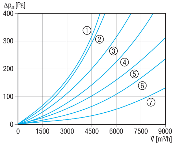 TFP 35 IM0000965.PNG Filtr powietrza ISO Coarse 85% (G4) do montażu w kanale, wymiary kanału 700 mm x 400 mm