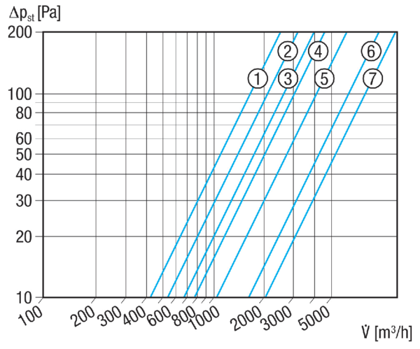 WHP 56-69 IM0001039.PNG Réchauffeur d'air à eau pour gaines rectangulaires de ventilation 1000 mm x 500 mm