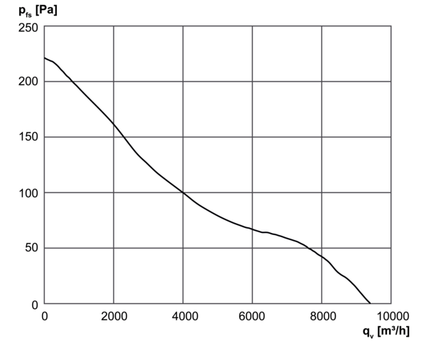 DZR 60/6 B Ex e IM0001394.PNG Axial duct fan, DN600, three-phase AC, explosion-proof, medium: gas