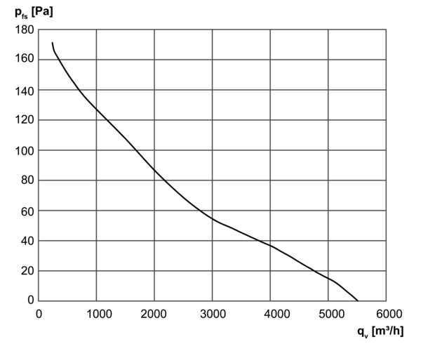 DZR 50/6 B Ex t IM0001397.PNG Ventilateur hélicoïde pour gaine ronde, DN 500, courant triphasé, antidéflagrant, fluide : poussière