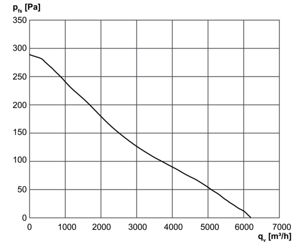 DZR 45/4 B Ex e IM0001399.PNG Axiális csőventilátor, DN450, háromfázisú váltóáram, közeg: gáz