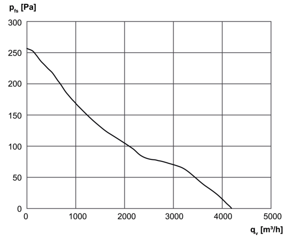 DZR 40/4 B Ex e IM0001402.PNG Axial duct fan, DN400, three-phase AC, explosion-proof, medium: gas