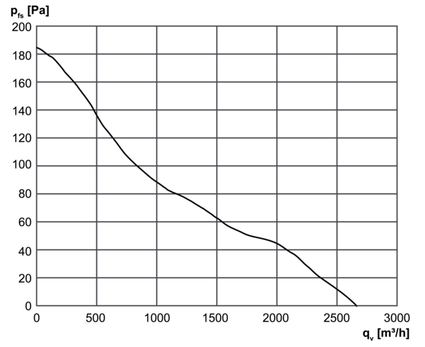 DZR 35/4 B Ex e IM0001406.PNG Axiális csőventilátor, DN350, háromfázisú váltóáram, közeg: gáz