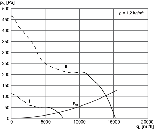 DZR 60/84 B IM0002693.PNG Ventilateur hélicoïde pour gaine ronde, DN 600, courant triphasé, avec inverseur de polarité