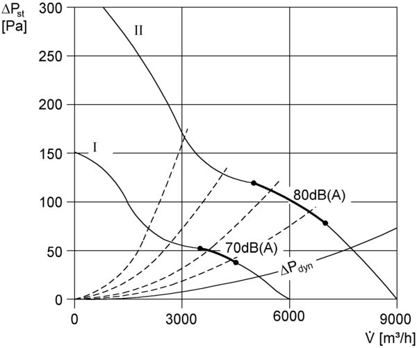 DZR 50/64 B IM0002708.PNG Ventilateur hélicoïde pour gaine ronde, DN 500, courant triphasé, avec inverseur de polarité