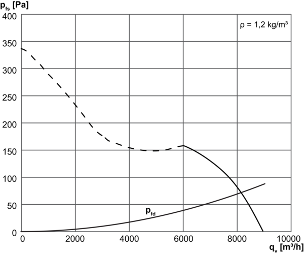 DZR 50/4 B IM0002714.PNG Axiál csőventilátor, DN500, háromfázisú váltóáram