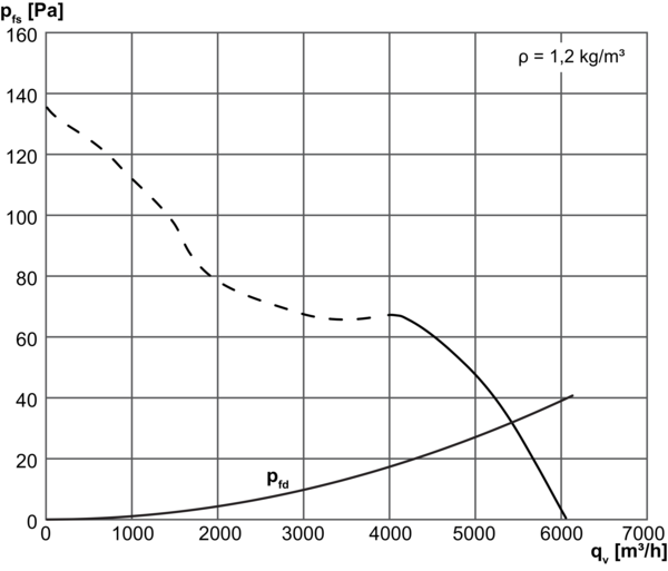 EZR 50/6 B IM0002718.PNG Axial duct fan, DN 500, single-phase AC
