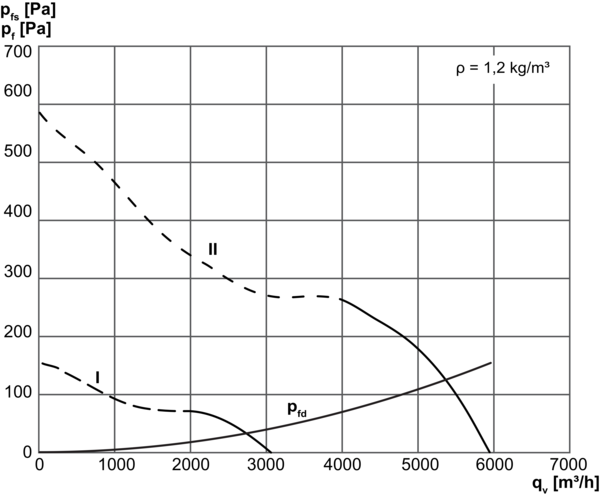 DZR 35/42 B IM0002767.PNG Ventilateur hélicoïde pour gaine ronde, DN 350, courant triphasé, avec inverseur de polarité