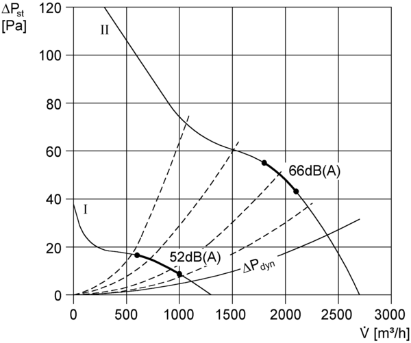 DZR 35/84 B IM0002771.PNG Ventilateur hélicoïde pour gaine ronde, DN 350, courant triphasé, avec inverseur de polarité