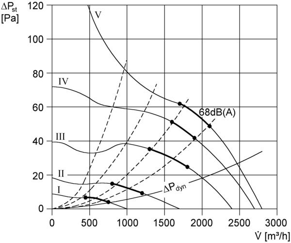 EZR 35/4 B IM0002779.PNG Ventilateur hélicoïde pour gaine ronde, DN 350, courant alternatif