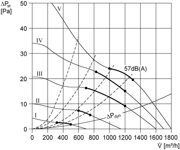 EZR 35/6 B IM0002783.PNG Ventilateur hélicoïde pour gaine ronde, DN 350, courant alternatif
