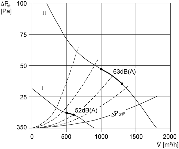 DZR 30/84 B IM0002795.PNG Ventilateur hélicoïde pour gaine ronde, DN 300, courant triphasé, avec inverseur de polarité