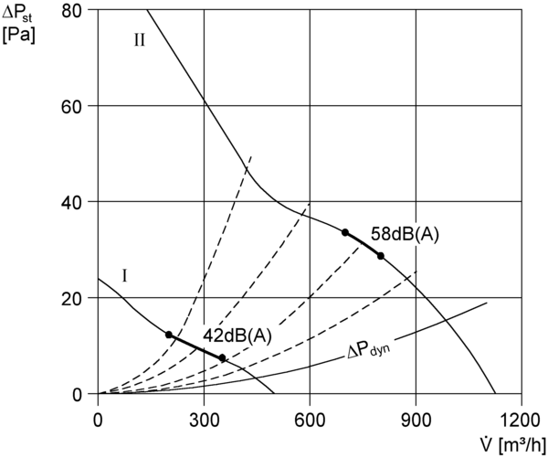 DZR 25/84 B IM0002818.PNG Ventilateur hélicoïde pour gaine ronde, DN 250, courant triphasé, avec inverseur de polarité