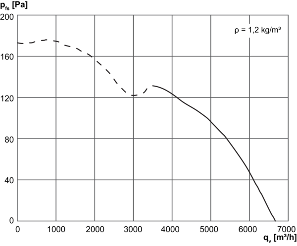 EZQ 45/4 B IM0003017.PNG Axial-Wandventilator mit quadratischer Wandplatte, DN450, Wechselstrom