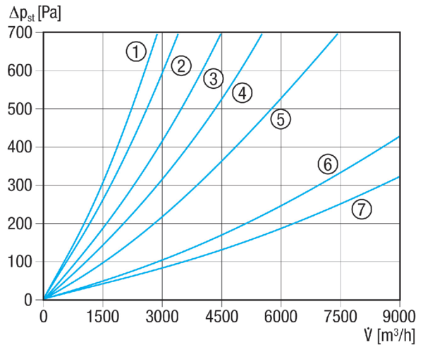 TFP 31-7 IM0006044.PNG Filtre à air ISO ePM1 80 % (F7) pour installation de gaines rectangulaires, dimensions de gaines 600 mm x 350 mm
