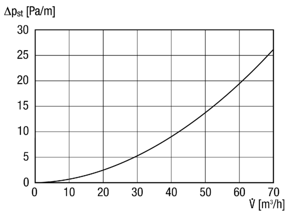 MF-F63 IM0009352.PNG Pružná PE-HD trubka, délka 50 m, vnější průměr 63 mm, max. 20 m³/h, poloměr ohybu ≥ 150 mm