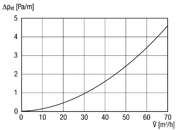 MF-F90 IM0009356.PNG Pružná PE-HD trubka, délka 50 m, vnější průměr 90 mm, max. 50 m³/h, poloměr ohybu ≥ 300 mm