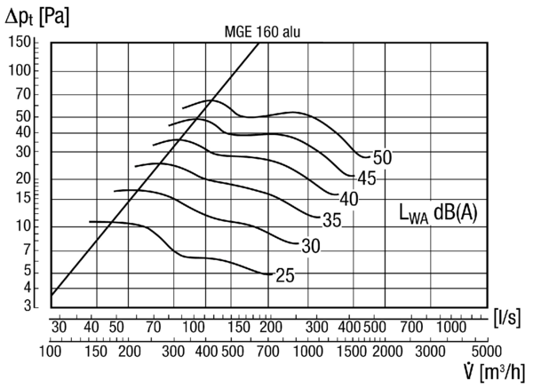 MGE 160 alu IM0011507.PNG Grille de protection anti-intempéries carrée pour gaines rondes DN 160, aluminium