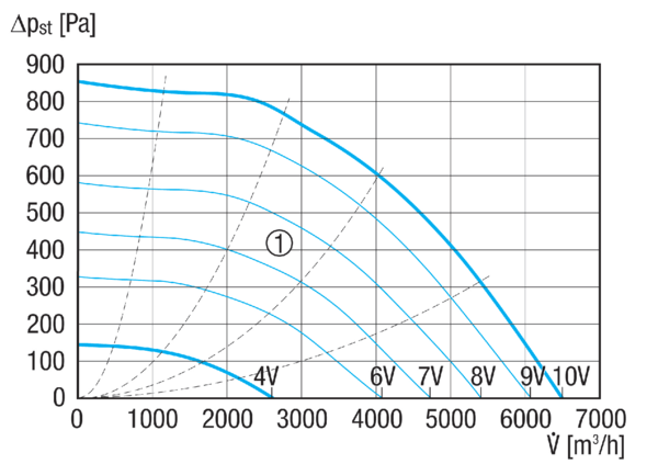 DSK 35 EC IM0013711.PNG Sound-insulated centrifugal channel fan, EC motor, three-phase AC, channel dimension 700 mm x 400 mm