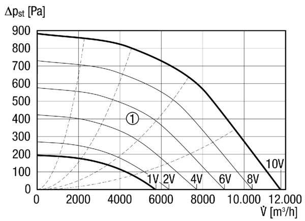 DSK 56 EC IM0013715.PNG Ventilateur centrifuge insonorisé pour gaine rectangulaire, moteur EC, courant triphasé, dimensions de la gaine 1 000 mm x 500 mm