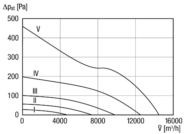 DZL 60/4 B IM0014241.PNG Axiális csőventilátor DN 600, háromfázisú váltóáram