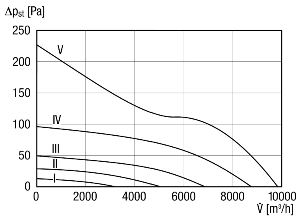 DZL 60/6 B IM0014243.PNG Axial duct fan, DN 600, three-phase AC