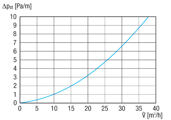 MA-FR63 IM0020002.PNG Giętka rura PE-HD, długość 50 m, średnica zewnętrzna 63 mm, maks. 20 m³/h, promień ugięcia ≥ 0,26m