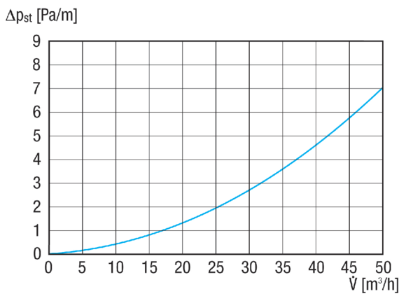 MA-FR75 IM0020003.PNG Flexible PE-HD duct, length 50 m, external diameter 75 mm, max. 30 m³/h, bending radius ≥ 0.29m.