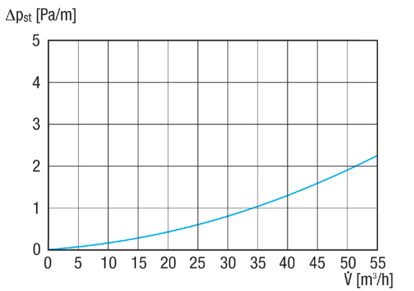MA-FR90 IM0020005.PNG Gaine ronde flexible PE-HD, longueur 50 m, diamètre extérieur 90 mm, max. 50 m³/h, rayon de courbure ≥ 0,33 m.