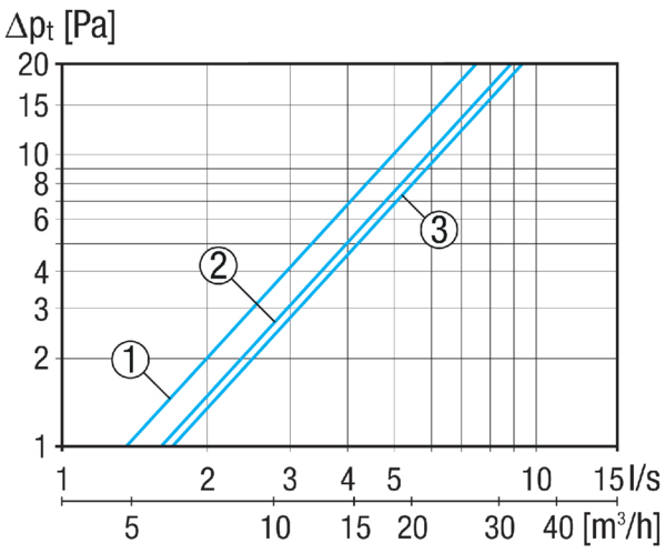 AL-dB 800-I IM0023302.PNG Schalldämmendes Fensterventil-Innenteil AL-dB 800-I. Farbe: weiß, ähnlich RAL 9010. Filterklasse ISO Coarse 30 % (G2) (Standardfilter)