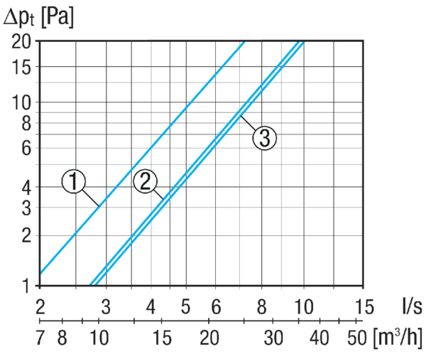 F 31-IW IM0023303.PNG Fensterventil-Innenteil F 31-IW. Farbe: weiß, ähnlich RAL 9010