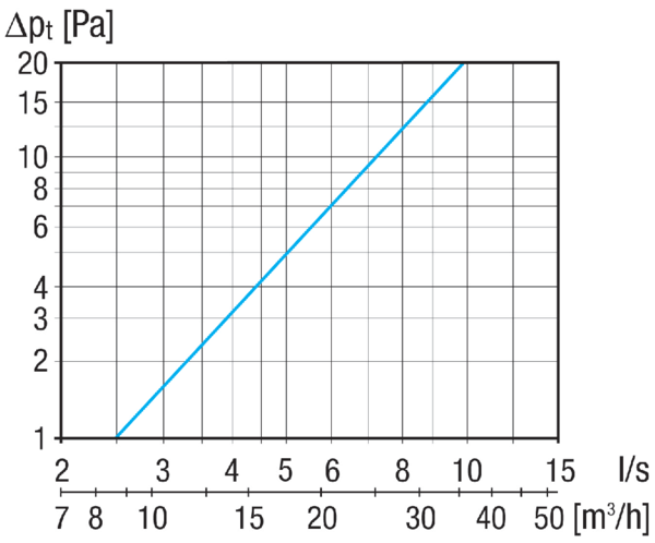 F 31-FIW IM0023304.PNG Fensterventil-Innenteil F 31-FIW, Farbe: weiß, ähnlich RAL 9010, nur für Vollprofile aus Holz