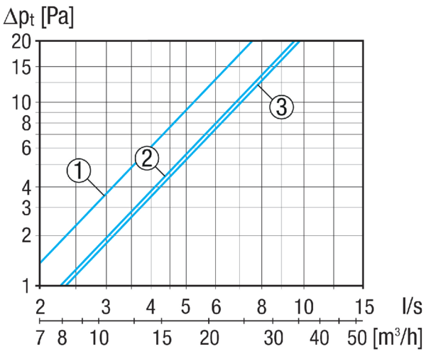 F 32-IW IM0023305.PNG Fensterventil-Innenteil F 32-IW. Farbe: weiß, ähnlich RAL 9010