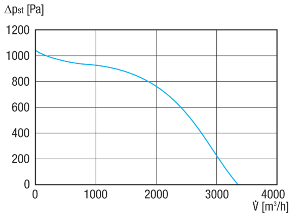 EKR 31-3 IM0023326.PNG Schallgedämmte Abluftbox, DN 315, Drehstrom