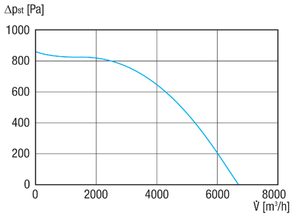 EKR 35-3  IM0023328.PNG Schallgedämmte Abluftbox, DN 350, Drehstrom