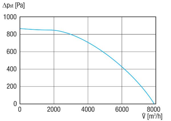 EKR 40-3 IM0023329.PNG Schallgedämmte Abluftbox, DN 400, Drehstrom