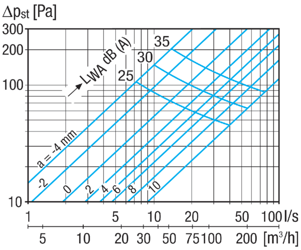 TFA 10 IM0023337.PNG Tellerventil für Abluft, Stahlblech, weiß, DN 100, für Wohnungslüftung max. 30 m³/h, inklusive Einbaurahmen