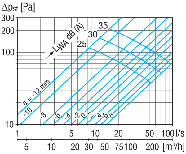 TFA 12 IM0023338.PNG Tellerventil für Abluft, Stahlblech, weiß, DN 125, für Wohnungslüftung max. 60 m³/h, inklusive Einbaurahmen