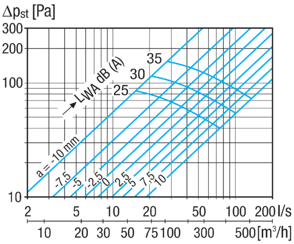 TFA 15 IM0023339.PNG Tellerventil für Abluft, Stahlblech, weiß, DN 150, für Wohnungslüftung max. 150 m³/h, inklusive Einbaurahmen