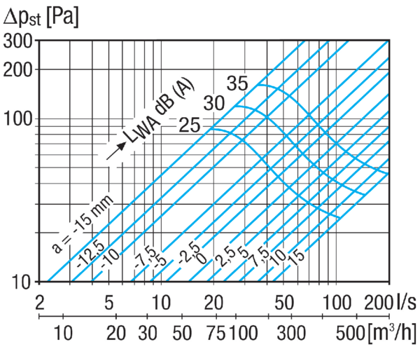 TFA 16 IM0023340.PNG Tellerventil für Abluft, Stahlblech, weiß, DN 160, für Wohnungslüftung max. 160 m³/h, inklusive Einbaurahmen