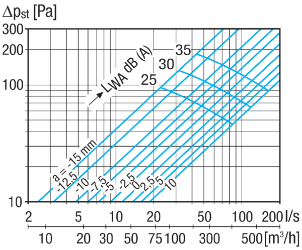 TFA 20 IM0023341.PNG Tellerventil für Abluft, Stahlblech, weiß, DN 200, für Wohnungslüftung max. 200 m³/h, inklusive Einbaurahmen