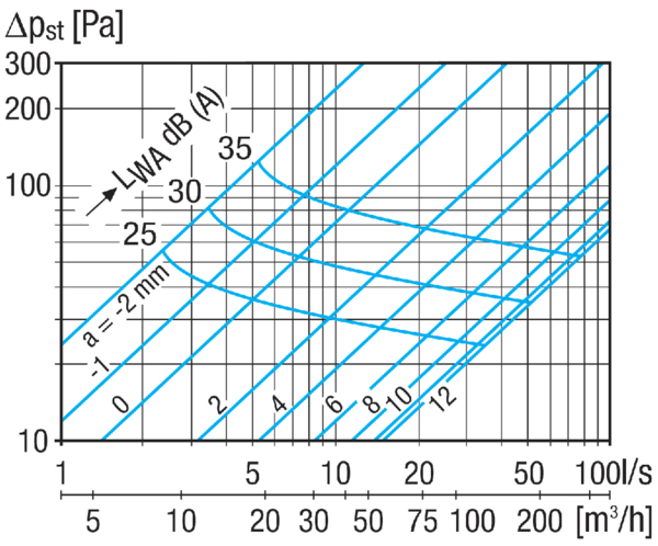 TFZ 10 IM0023347.PNG Tellerventil für Zuluft, Stahlblech, weiß, DN 100, für Wohnungslüftung max. 30 m³/h, inklusive Einbaurahmen