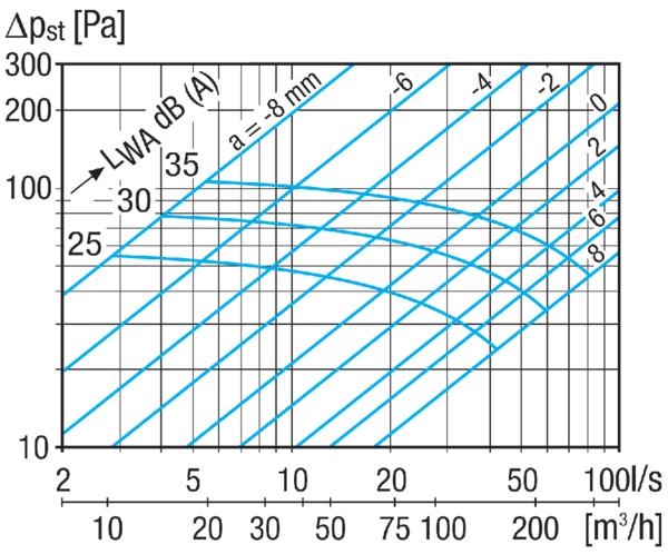 TFZ 12 IM0023348.PNG Tellerventil für Zuluft, Stahlblech, weiß, DN 125, für Wohnungslüftung max. 60 m³/h, inklusive Einbaurahmen