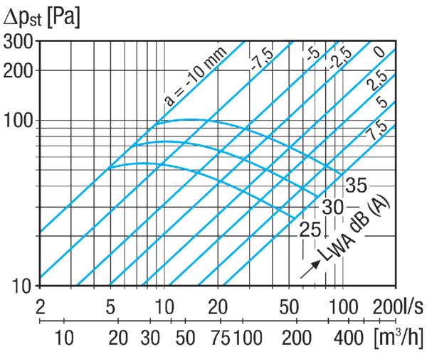 TFZ 15 IM0023349.PNG Tellerventil für Zuluft, Stahlblech, weiß, DN 150, für Wohnungslüftung max. 150 m³/h, inklusive Einbaurahmen