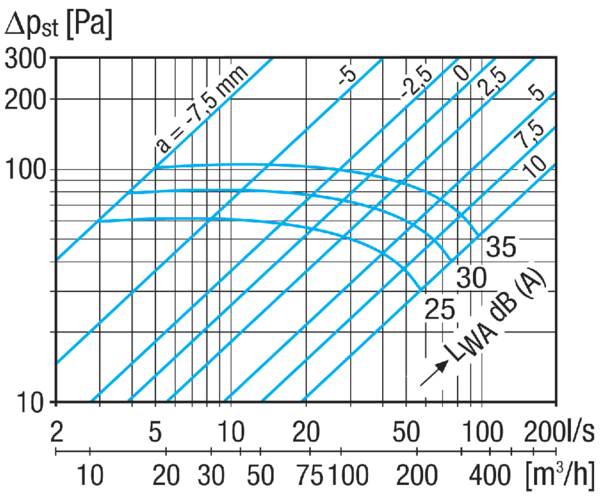 TFZ 16 IM0023350.PNG Tellerventil für Zuluft, Stahlblech, weiß, DN 160, für Wohnungslüftung max. 160 m³/h, inklusive Einbaurahmen