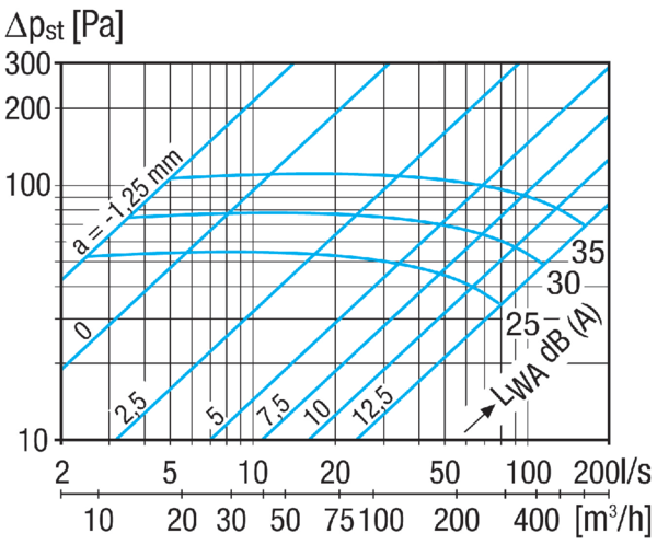 TFZ 20 IM0023351.PNG Tellerventil für Zuluft, Stahlblech, weiß, DN 200, für Wohnungslüftung max. 200 m³/h, inklusive Einbaurahmen