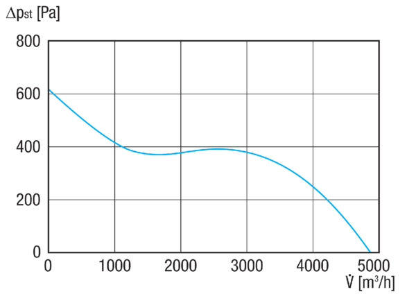 EDR 40-2 IM0023442.PNG Diagonal-Ventilator für Rohreinbau, DN 400