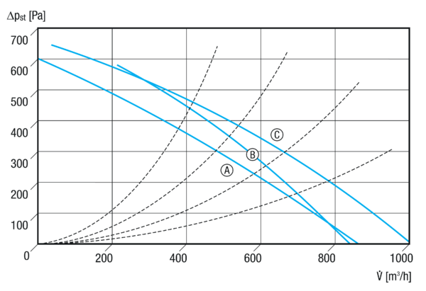 geniovent.x 900 F R-E-SU IM0023476.PNG Dezentrales RLT Gerät mit sehr hoher Wärmerückgewinnung.  Mit Enthalpie-Wärmetauscher, Außen- und Fortluftanschlüsse rechts, Ausblas unten, CO2-Sensor im Gerät integriert. Mit App zur mobilen Geräte-Ansteuerung