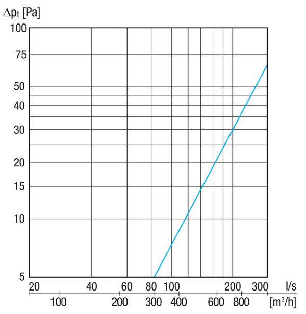 KW-AL 25/2E IM0023544.PNG Wandstutzen Außenluft, DN 250, Edelstahl gebürstet