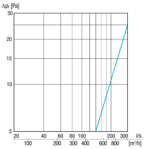 KW-AL 31/2E IM0023545.PNG Außenluft-Wandstutzen, DN 315, Farbe Edelstahl gebürstet